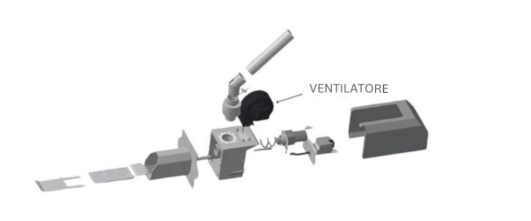 Ventilatori e Estrattori di Fumo per Bruciatori a Pellet